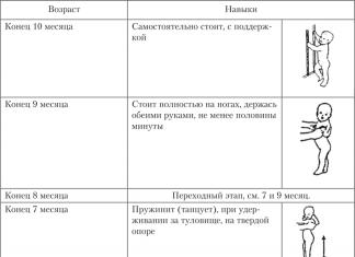 К вопросу об использовании отечественных и зарубежных методик диагностики психомоторного развития в качестве инструментов раннего выявления возможных отклонений в развитии